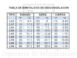 Bimetalicos De Descongelacion Alcacompagni Termostato Refrigeracion Y Aire Acondicionado Acondicionado