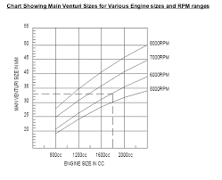 Whos Running Twin 40s Engine Transmission And Exhaust