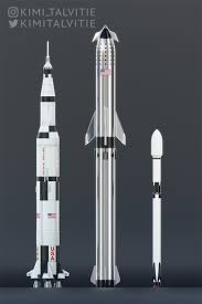 Spacex Starship Super Heavy Compared To Saturn V Falcon 9 By Kimi Talvitie Spacex Spacex Starship Space Flight