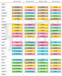 52 Right Pokemon Type Chart Emerald