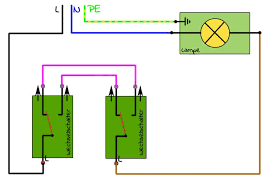 Wechselschaltung Und Kreuzschaltung Mit Schaltplan Campofant Schaltplan Schalter Elektroinstallation Selber Machen