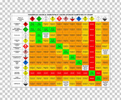 713 Dangerous Goods Png Cliparts For Free Download Uihere