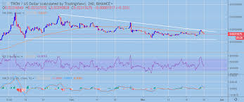Tron Usd Technical Analysis Contrasting Pictures Crypto