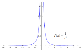 However, there are lots of continuous functions that are not differentiable. Sage Calculus Tutorial Differentiability