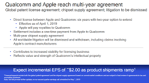 Qualcomm What To Make Of This Dividend Stock Following The