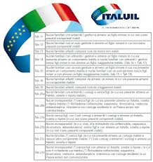 Informativa sulle tabelle degli assegni familiari e sui documenti da portare per la compliazione. Tutorial Per Fare La Domanda Assegni Nucleo Familiare On Line Uilm Provincia Di Cuneo