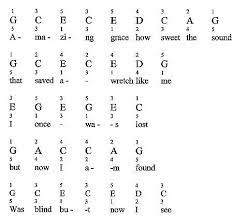 Free printable sheet music for amazing grace for beginner/level 1 piano solo. Amazing Grace For Piano Notes Fingerings