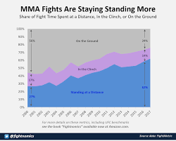 In order for a fight to take place in the united states, in a. Here S How Ufc Fights Are Changing Mmaoddsbreaker