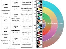 Beautiful And Complex This Graph From Dylan Newcomb And