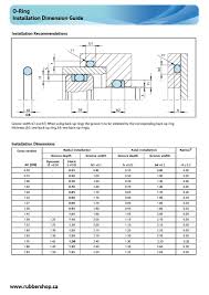 O Ring Installation Dimensions Guide Rubber Shop