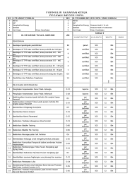 Pada item ini perawat akan mendapatkan 1 skp. Skp Ppk Perawat Mahir