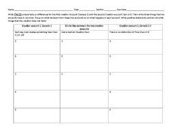 Compare And Contrast Creation Chart