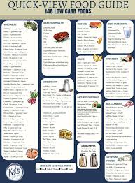 Low Carb Food List Printable Carb Chart Diabetes Low