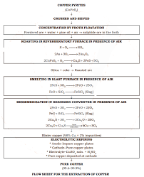 Metals Extraction Properties And Uses Form 4 Chemistry Notes