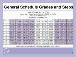 similiar gs pay chart 2018 keywords