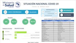 Mi vacuna y las segundas dosis, dos líos de la vacunación en colombia. Lineamientos Nacionales Para La Vigilancia De La Infeccion Por Coronavirus 2019 Ncov