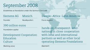 This is islamic foundation series of afaq. Siemens Stiftung At A Glance