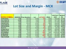 Mcx Option Trading Lot Size Get Et Markets In Your Own Language