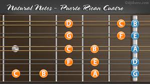 All The Natural Notes On The First Position Of The Puerto Rican Cuatro Cuatropuertorriqueno Puertorico Cuatrolessons Puertorriqueno Puerto Rico Tablature