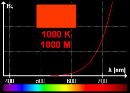 We did not find results for: Color Temperature Wikipedia