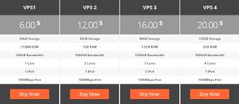 Vmbox Co Openvz Vps 1gbps From 3 Usa Eu Linux Coding Web Hosting