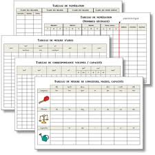 Tableaux De Conversion Cycle 3 La Maitresse A Des Yeux Dans Le Dos Tableau De Numeration Tableau De Conversion Geometrie Ce2