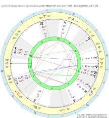 Birth Chart Junior Hernandez Cancer Zodiac Sign Astrology