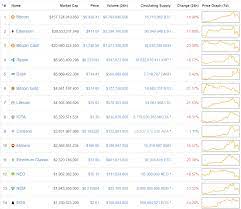 Tens, hundreds, or even thousands for a cardano coin may seem speculative, but cardano's high. That Moment When You Have 100 In Cardano Cardano