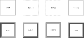 In our case it was a short url, because the css document and the images subfolder are in the same folder named public_html. How To Create And Style Borders Using Css Tutorial Republic