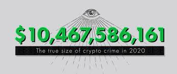 Ak 47s To The Moon The True Scale Of Crypto Crime Coinfirm