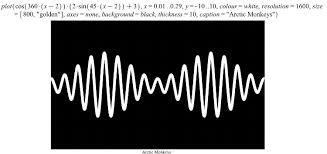 Lots of music to choose from. I Discovered The Mathematical Formula And Deconstructed The Rock Algorithm To Arctic Monkeys Album Am Cover Album On Imgur