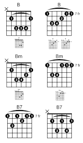 As you can see below, there are three common ways of playing the em7 guitar chord. B Guitar Chord 4 Essential Tips Tricks You Need To Know