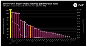 Market capitalization, also known as market cap, is the total value of a company's shares outstanding at a given moment in time. Btc Market Cap May Pass Canada S Monetary Base