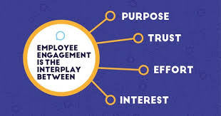 Meme What Is Employee Engagement Employee Engagement Employee Management Project Management