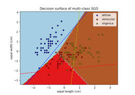 Principal Component Analysis (PCA)
