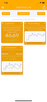 Live Gold Price App For Iphone Gold Price Platinum Price Silver Rate