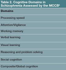 Depending upon each of the predominant symptoms, this resulted in different diagnoses and. Exposure To Epstein Barr Virus And Cognition In Schizophrenia