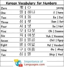 Zero One Two Three Four Five Six Seven Eight Nine Ten Learn Korean Language Beginners Guide Importanceoflanguages Com Korean Language Learning Korean Words Learning Korean Language