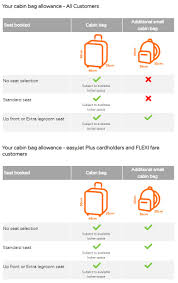 Then you must know the easyjet carry on policy update for 2021. Easyjet Hand Luggage Change No More Free Cabin Bag Paliparan
