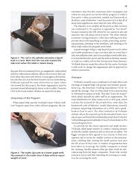 Calificación de tmdb6.3 9 votos. Chapter 6 Case Studies Role Of Human Factors In Preventing Cargo Tank Truck Rollovers The National Academies Press