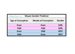 mayan gender predictor chart the gender experts calendar