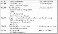 Allen Cognitive Levels