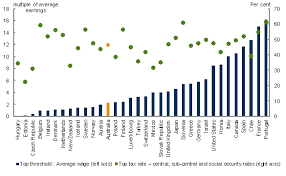 3 Individuals Treasury Gov Au