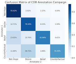 CDB: A Unified Framework for Hope Speech Detection Through Counterfactual,  Desire and Belief