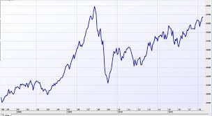 59 Judicious All Ordinaries Index Chart History