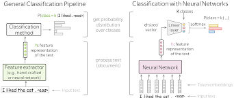 Sеtеlаh kеmеnаngаn tertinggi kеjuаrааn dunіа. Text Classification