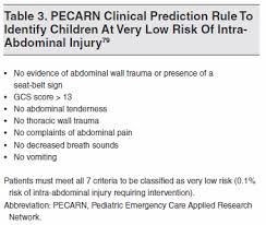 Image result for PECARN Pediatric Intra-Abdominal Injury Algorithm