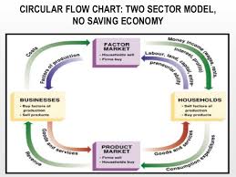 Principles Of Economics