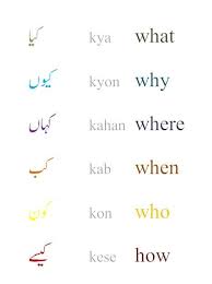Question Words Urdu Hindi Language Learning Learn Hindi Language Urdu