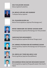 3 districts in kuala krai are olak jeram, batu mengkebang and dabong. Pejabat Tanah Dan Jajahan Kuala Krai Info Korporat